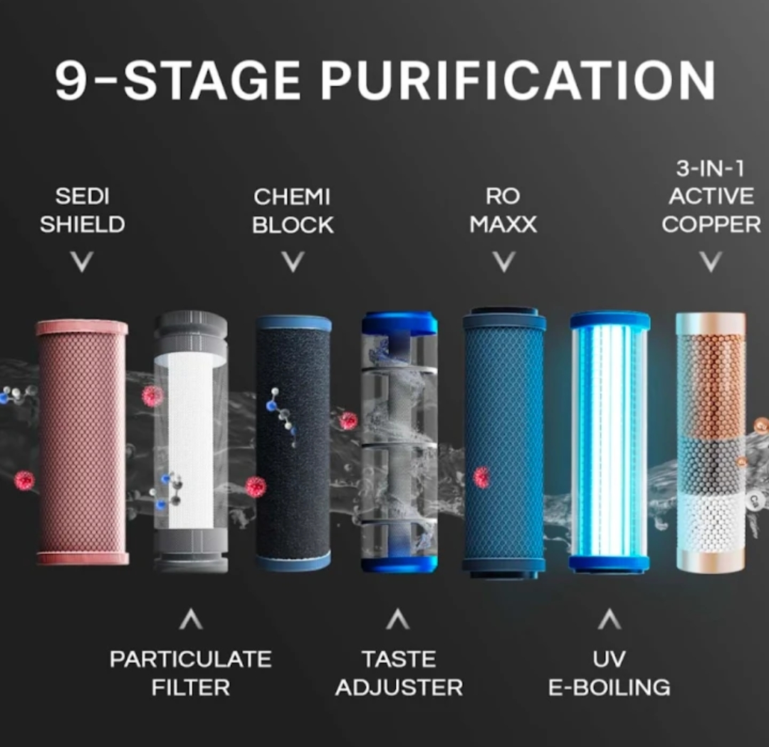 RO purifier installed in a modern Bangalore kitchen